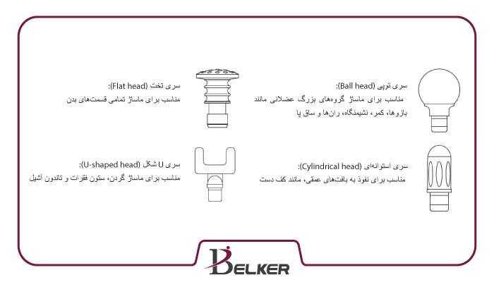 سری ماساژور تفنگی بلکر مدل BL-G01