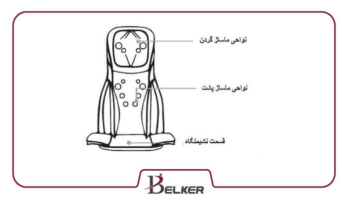 ساختار کلی ماساژور روکش صندلی